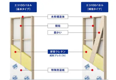 エコ100パネル