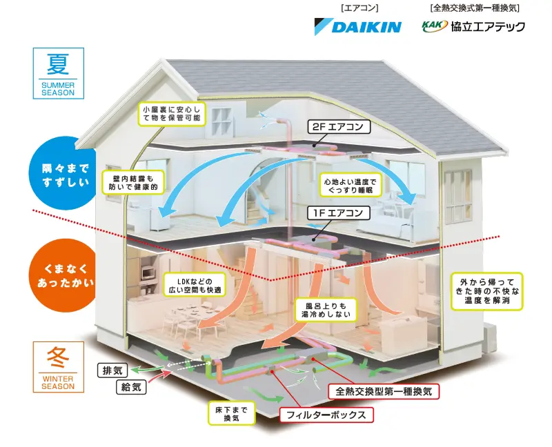 Ｚ空調